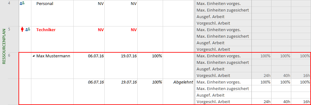 Sicht aus Perspektive des Projektleiters (Client)