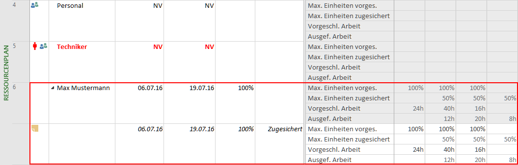 Ressourcenplan den vom Ressourcenmanager freigegebenen Einsatz