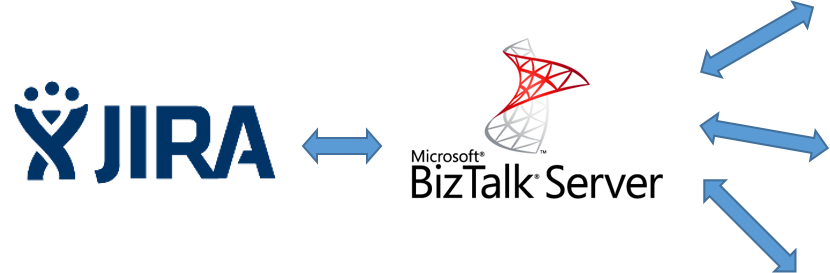 gsJiraBTSAdapter – Der BizTalk Konnektor für Jira